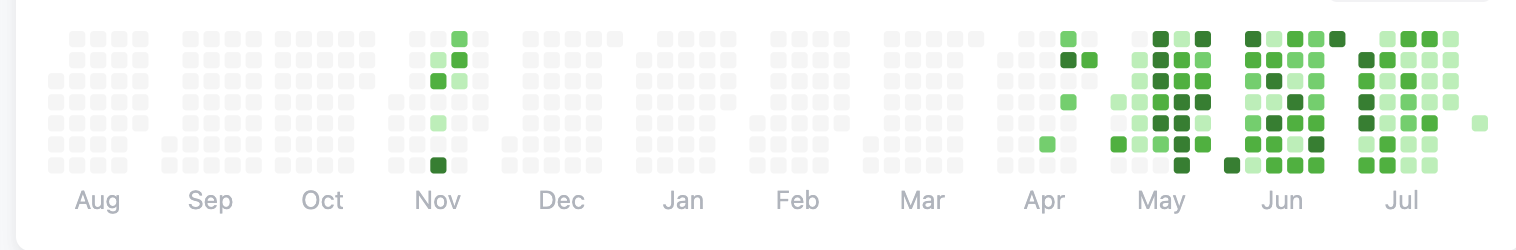 shows colored boxes in the last months as habit tracking